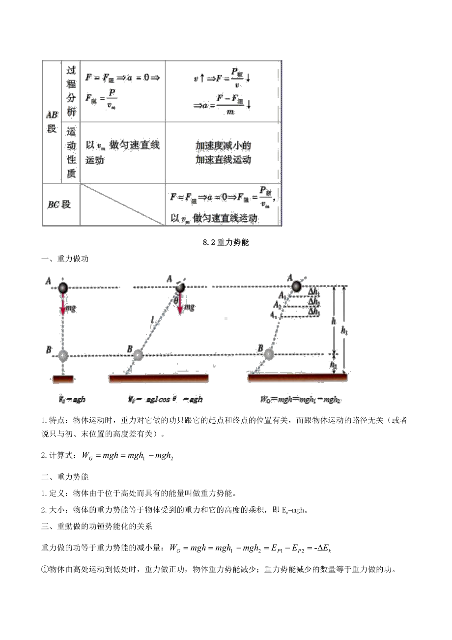 （2021新）人教版必修第二册物理第八章机械能守恒定律全章知识点梳理.docx_第3页