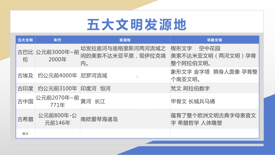 2-2-2礼仪与教化2ppt课件—（新教材）高中美术（2021新）湘美版美术鉴赏.pptx_第3页