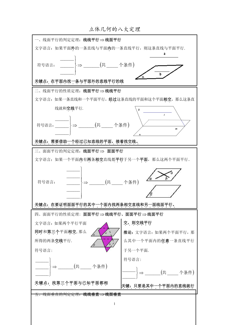 （新教材）人教A版（2019）高中数学必修第二册立体几何常考定理总结(八大定理)-.doc_第1页