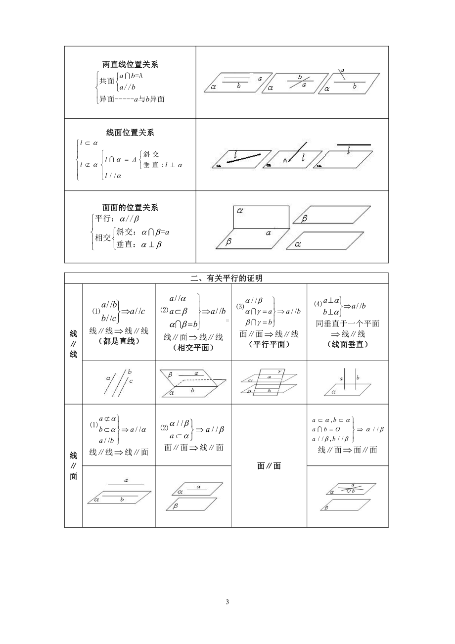 （新教材）人教A版（2019）高中数学必修第二册立体几何常考定理总结(八大定理)-.doc_第3页