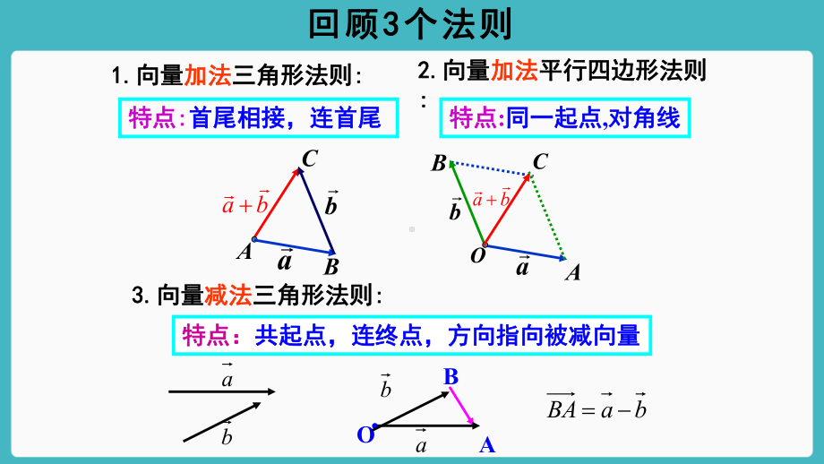 （新教材）人教A版（2019）高中数学必修第二册6.2.3.1向量的数乘运算ppt课件.pptx_第2页