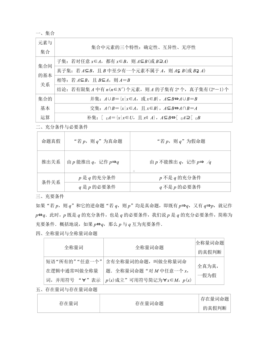 （新教材）人教A版（2019）高中数学必修第一册必背知识点.docx_第1页