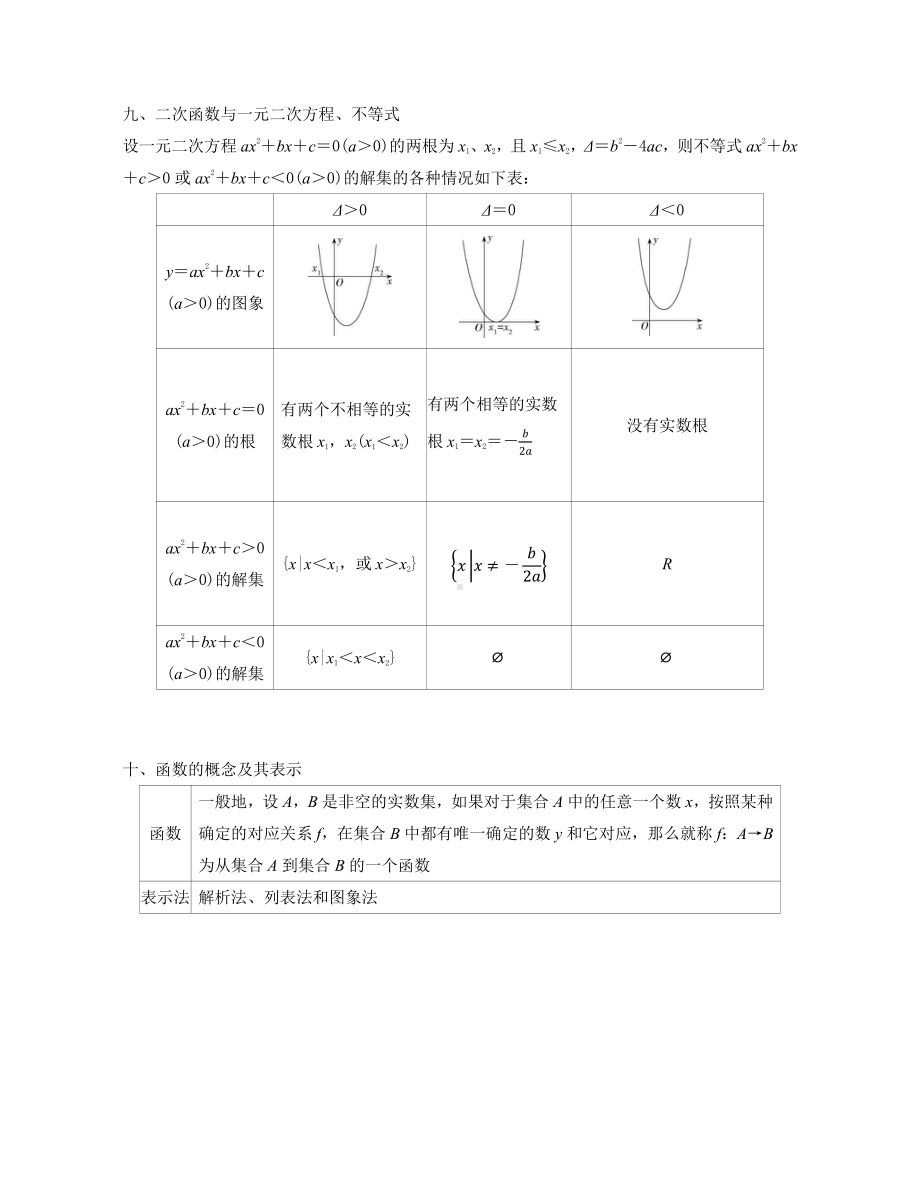 （新教材）人教A版（2019）高中数学必修第一册必背知识点.docx_第3页