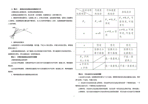 （2021新）人教版必修第二册物理第6章知识要点复习.doc