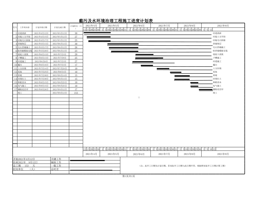 截污及水环境治理工程施工进度计划表.xls_第1页