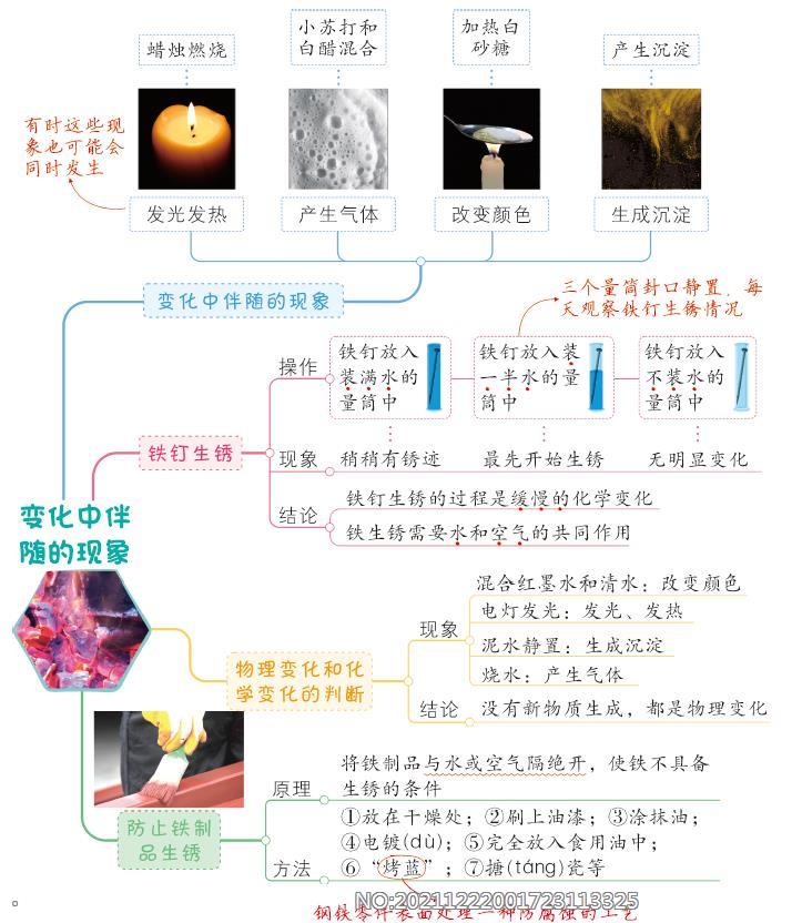 4.4《变化中伴随的现象》知识点思维导图-2022新教科版六年级下册《科学》.png