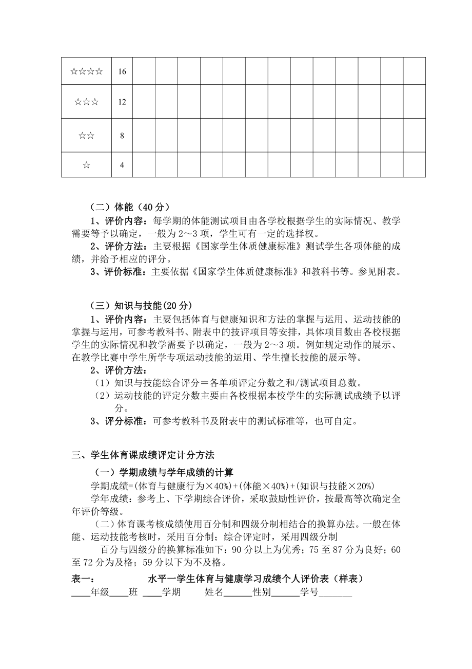 小学各水平体育课成绩考核评价权重.doc_第3页