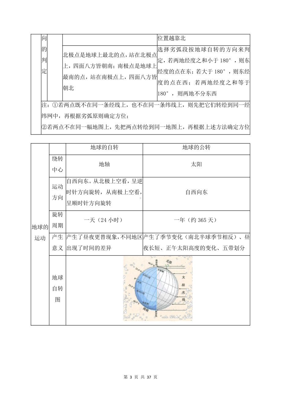 （直接打印）人教版七年级上册地理期末必考知识点复习提纲（含期末试卷及答案2套）.docx_第3页