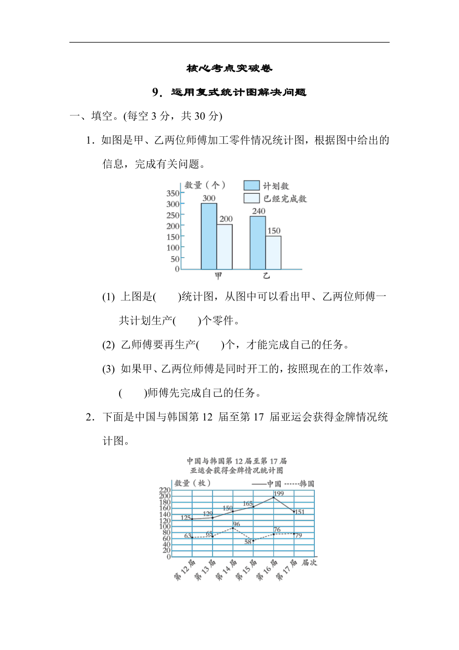 青岛版数学五年级下册-核心突破9．运用复式统计图解决问题（有答案）.docx_第1页