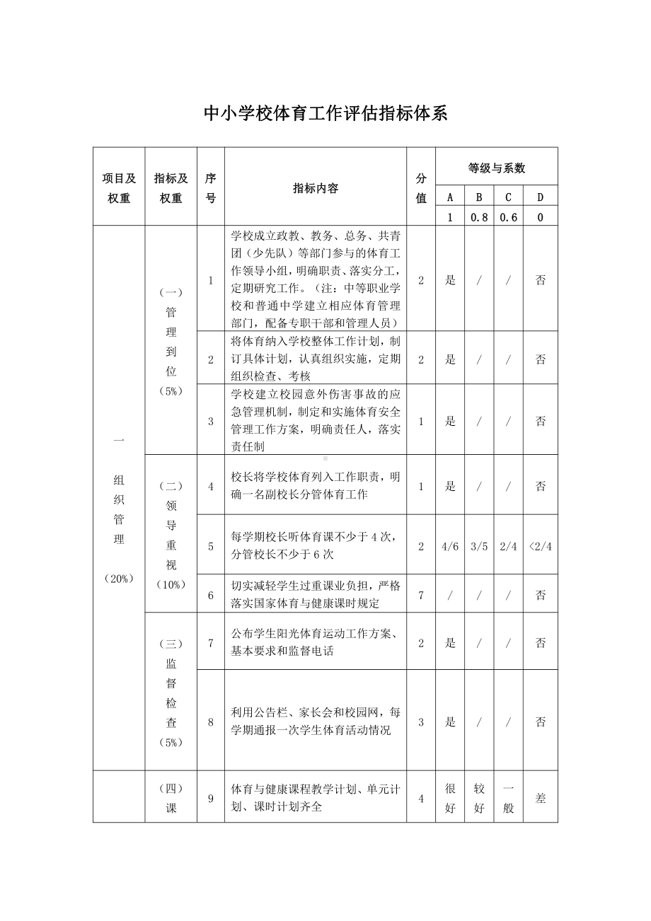 中小学校体育工作评估指标体系.doc_第1页