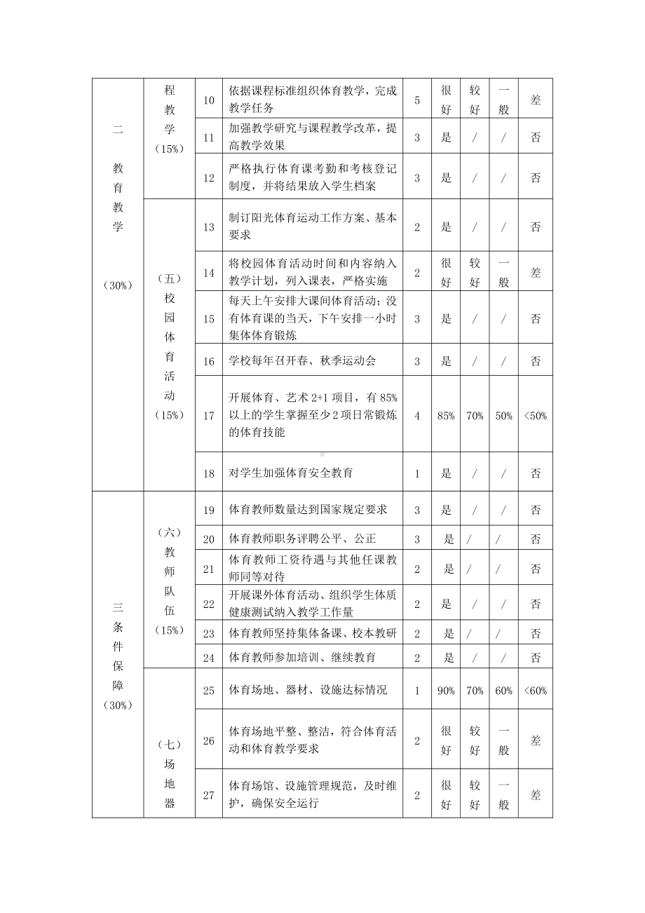 中小学校体育工作评估指标体系.doc_第2页