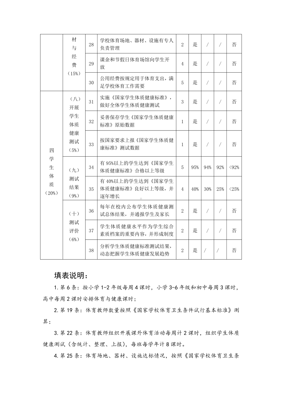 中小学校体育工作评估指标体系.doc_第3页