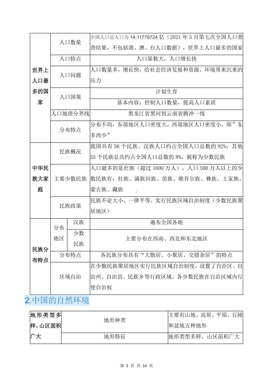 （直接打印）人教版八年级上册地理期末必考知识点复习提纲.docx_第2页