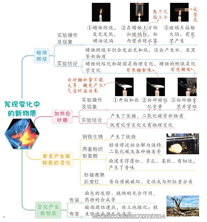 4.3《发现变化中的新物质》知识点思维导图-2022新教科版六年级下册《科学》.png