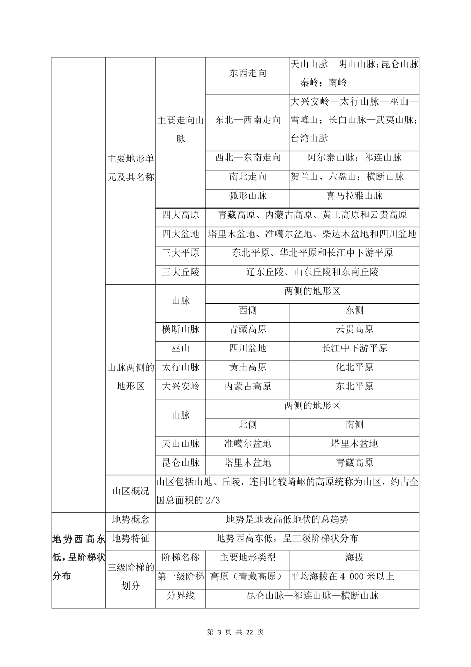 （直接打印）人教版八年级上册地理期末必考知识点复习提纲（含期末试卷及答案全套）.docx_第3页