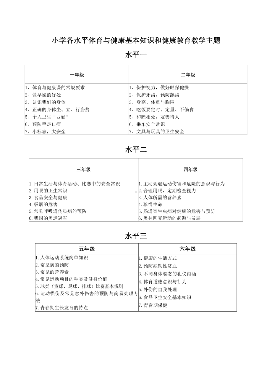 小学各水平体育与健康基本知识和健康教育教学主题.doc_第1页