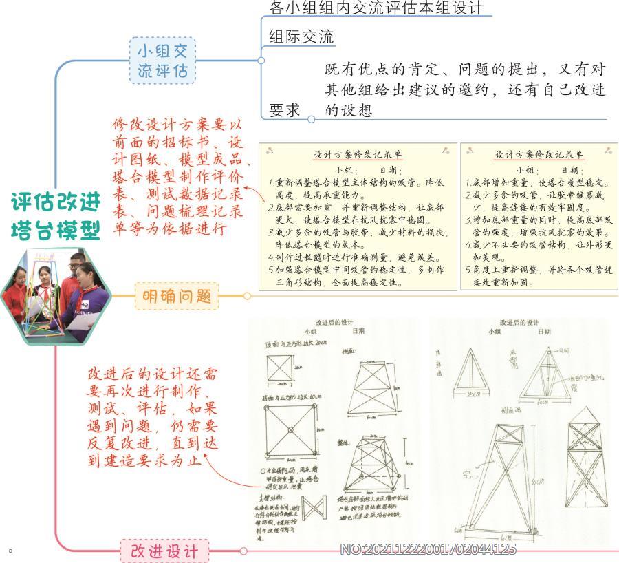 1.7.《评估改进塔台模型》知识点思维导图-2022新教科版六年级下册《科学》.jpg