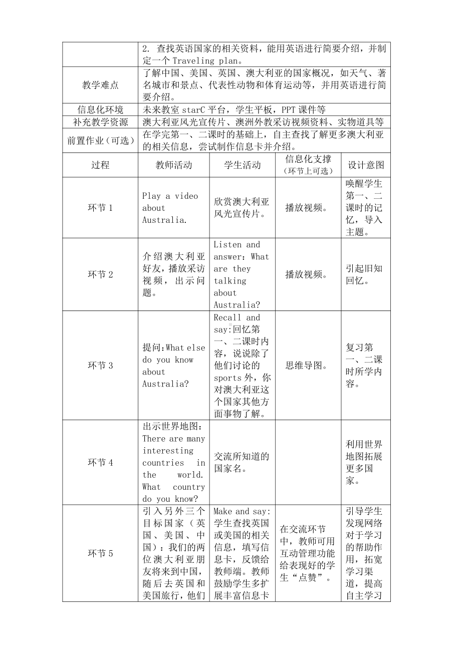 Unit 6 An interesting country-Sound time, Culture time & Cartoon time-教案、教学设计-县级公开课-新牛津译林版六年级下册英语(配套课件编号：00ab3).docx_第2页