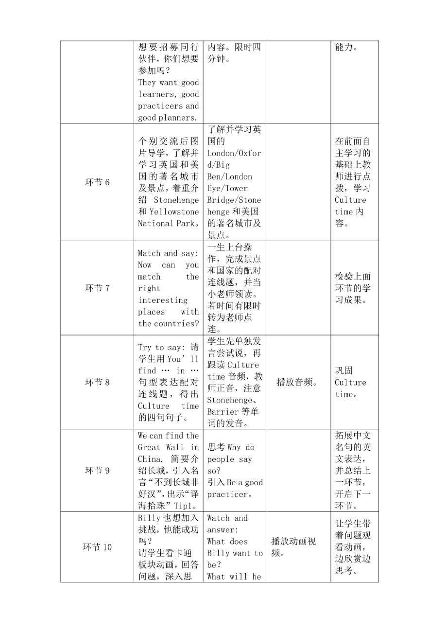 Unit 6 An interesting country-Sound time, Culture time & Cartoon time-教案、教学设计-县级公开课-新牛津译林版六年级下册英语(配套课件编号：00ab3).docx_第3页