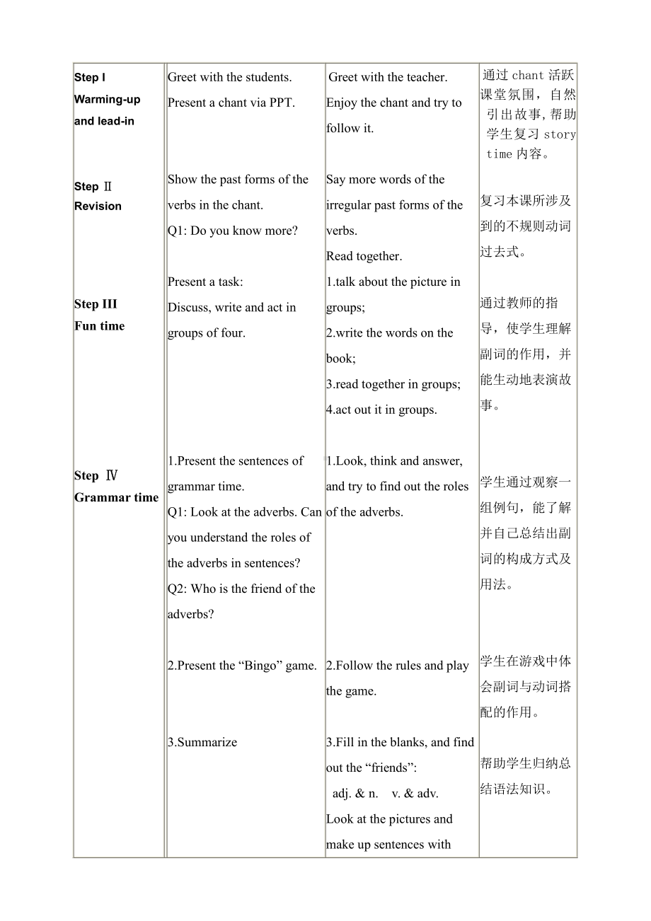 Unit 1 The lion and the mouse-Grammar & Fun time-教案、教学设计-市级公开课-新牛津译林版六年级下册英语(配套课件编号：b0ea1).doc_第2页