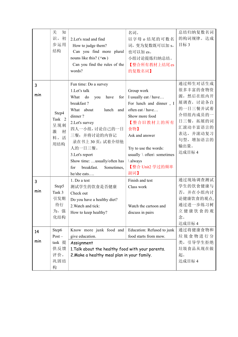 Unit 3 A healthy diet-Grammar & Fun time-教案、教学设计-县级公开课-新牛津译林版六年级下册英语(配套课件编号：e0552).doc_第2页