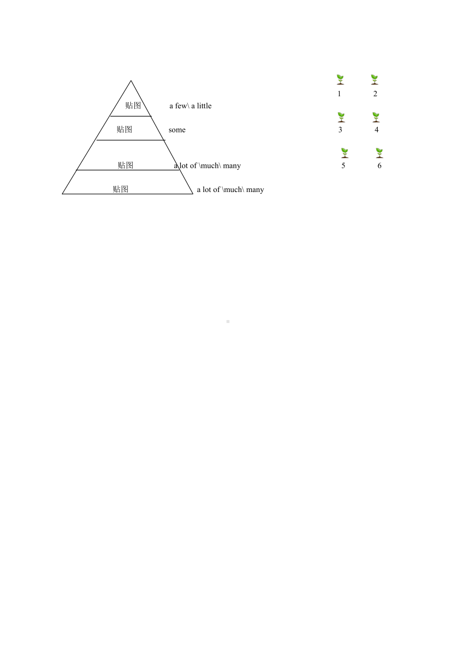 Unit 3 A healthy diet-Grammar & Fun time-教案、教学设计-市级公开课-新牛津译林版六年级下册英语(配套课件编号：c1887).doc_第3页