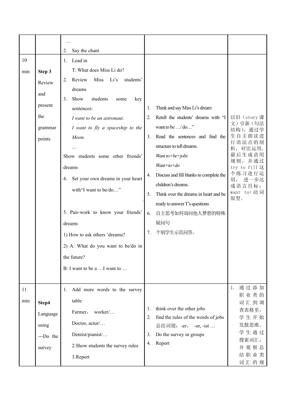 Unit 8 Our dreams-Grammar & Fun time-教案、教学设计-部级公开课-新牛津译林版六年级下册英语(配套课件编号：0119a).doc_第2页