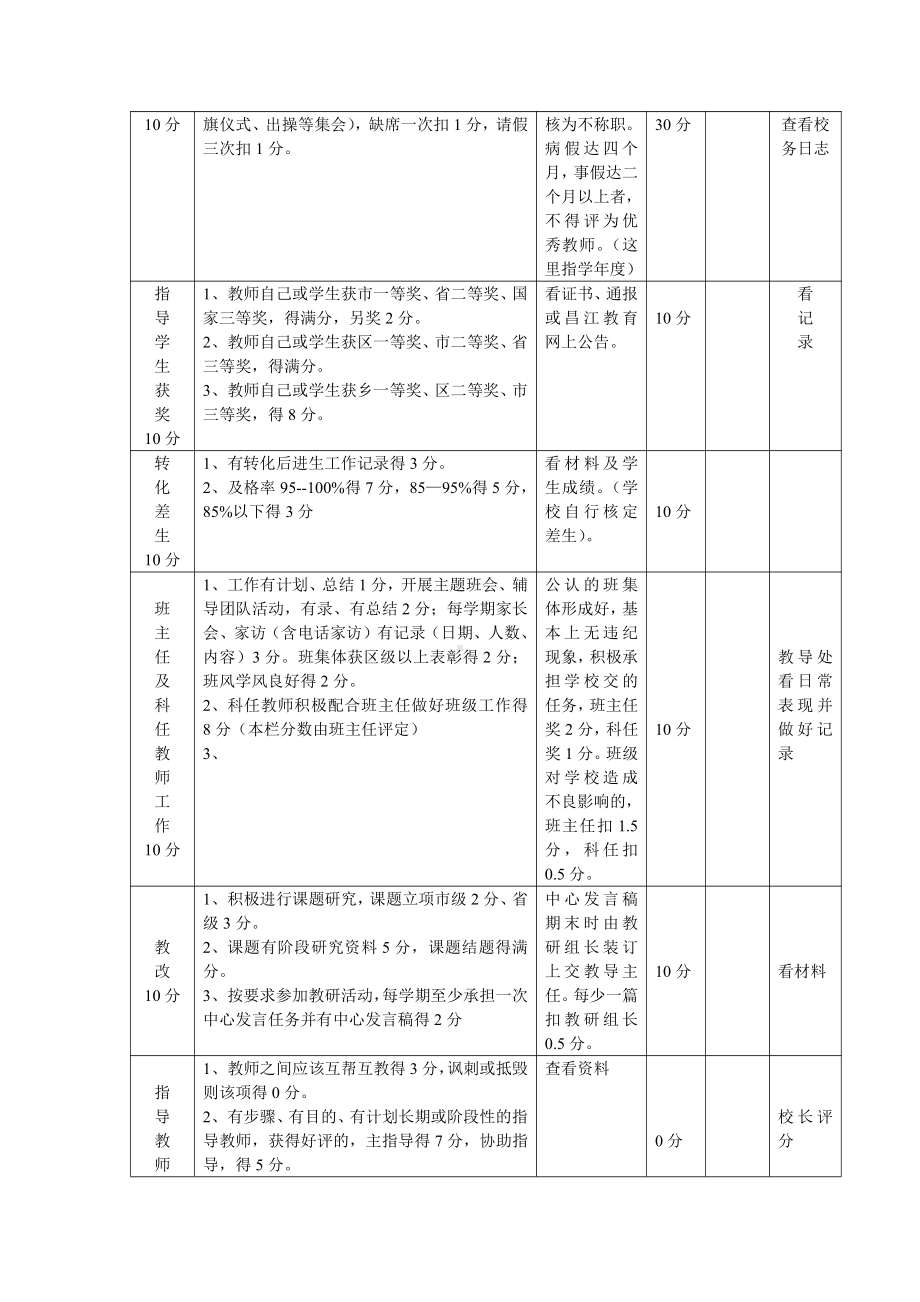 师德考评制度.doc_第3页