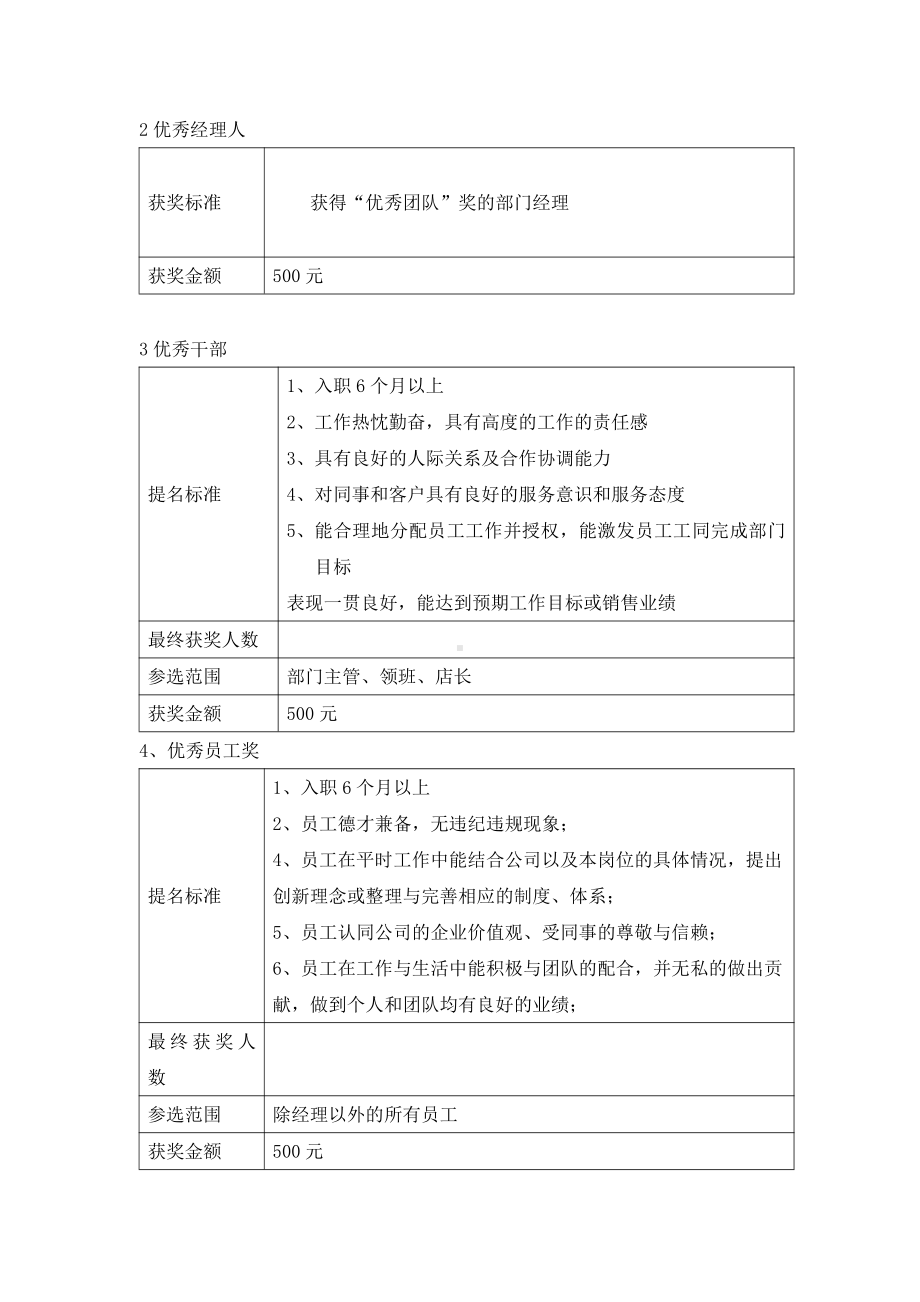 XX公司优秀员工年终奖励评比方案.docx_第2页