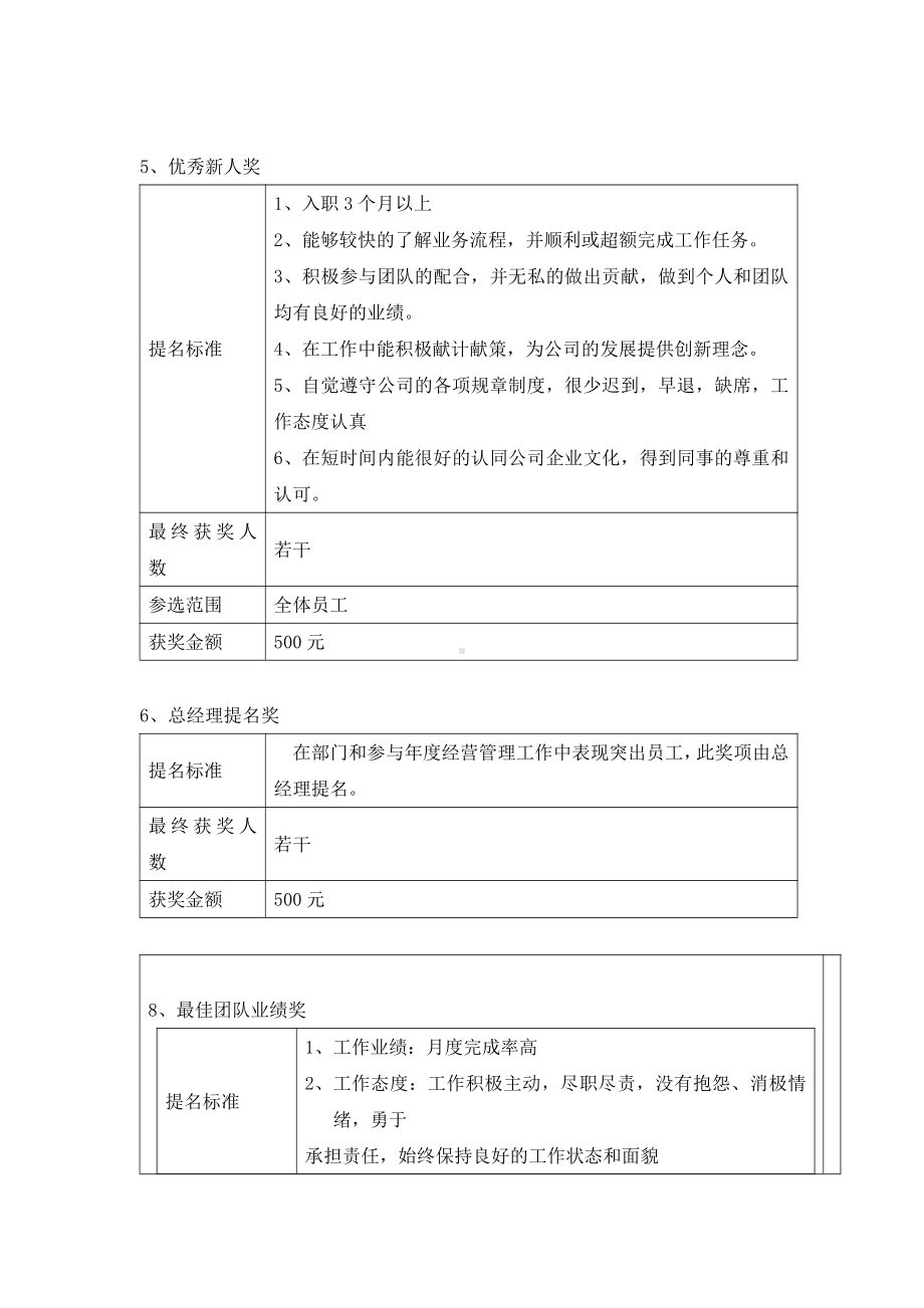 XX公司优秀员工年终奖励评比方案.docx_第3页