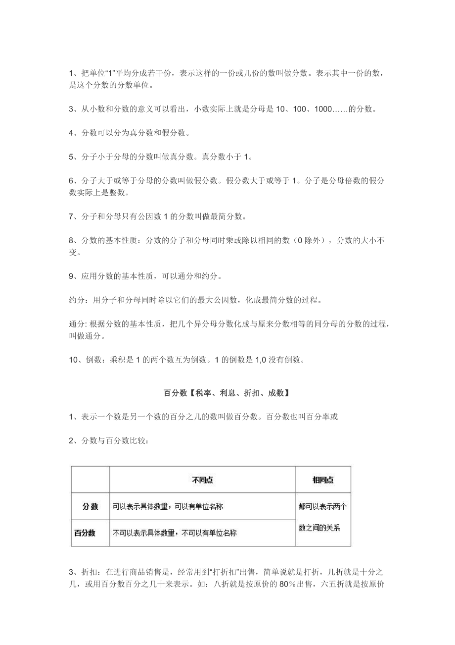 2021年苏教版小升初数学《基础知识》总复习资料汇编.docx_第3页