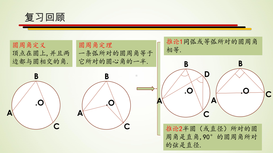 人教版九年级数学上册《24.1.4圆周角（第二课时）》优秀课件.pptx_第2页