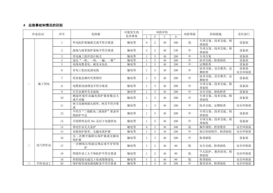 建筑工程管理-触电事故应急预案.docx_第2页