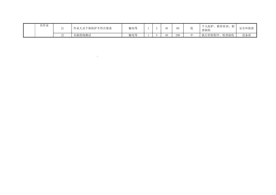 建筑工程管理-触电事故应急预案.docx_第3页