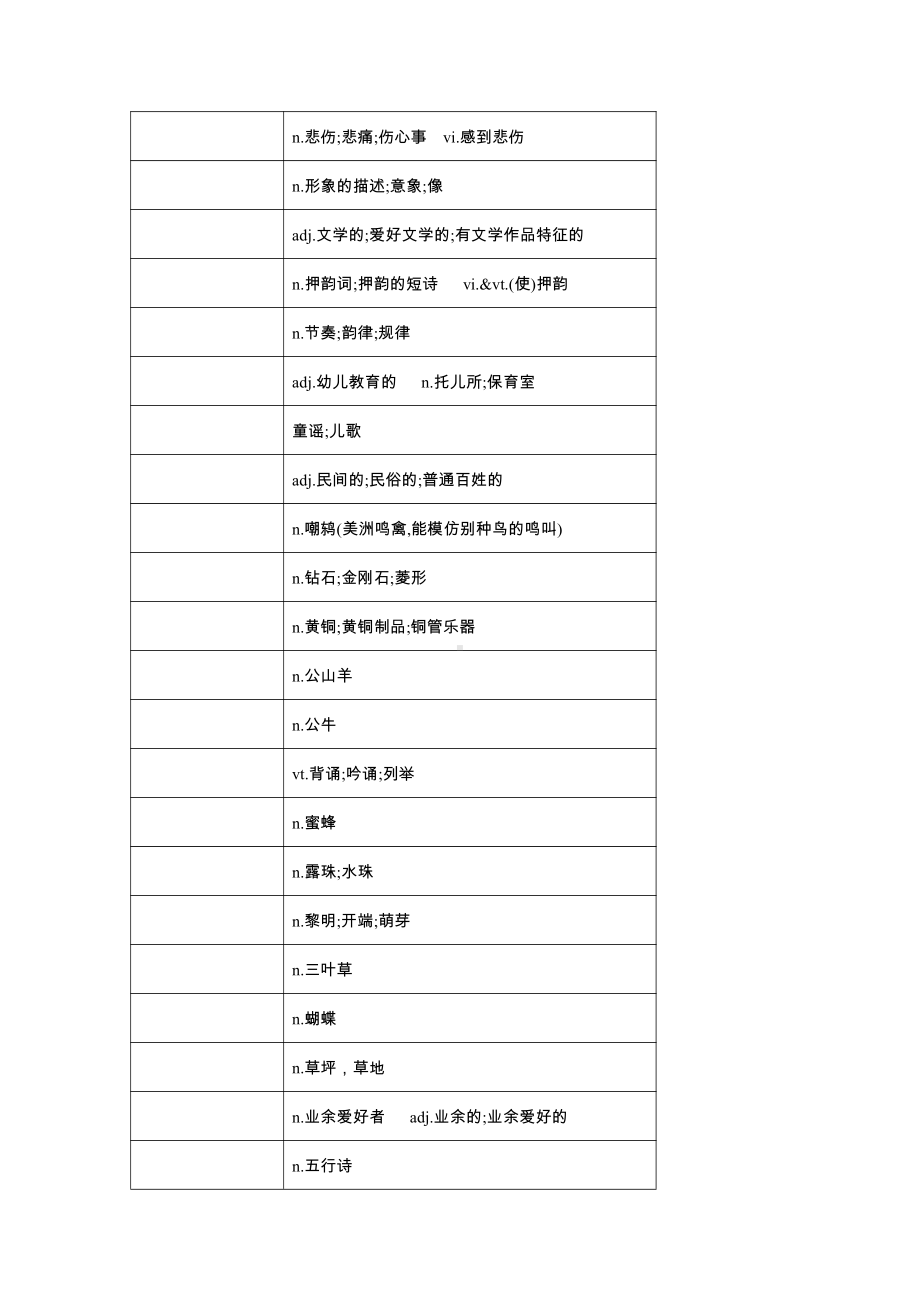 （2019版）新人教版选择性必修第三册英语 Unit 5 单词检测英译汉汉译英（含答案）.docx_第3页