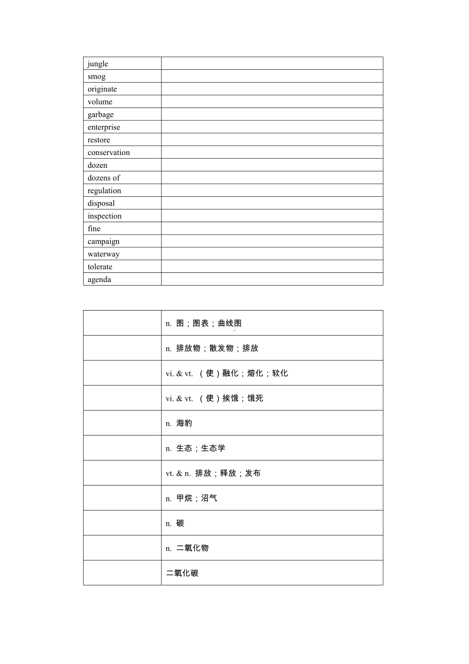 （2019版）新人教版选择性必修第三册英语 Unit 3 单词检测英译汉汉译英（含答案）.docx_第2页