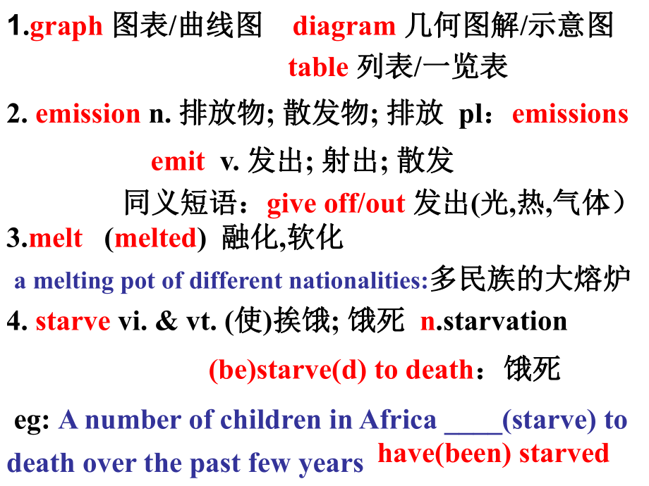 Unit 3Words and expressions ppt课件-（2019版）新人教版选择性必修第三册高中英语.pptx_第2页