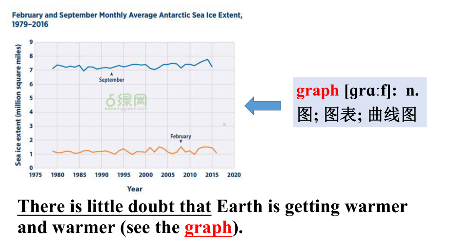 Unit 3 词汇教学ppt课件-（2019版）新人教版选择性必修第三册高中英语.pptx_第2页