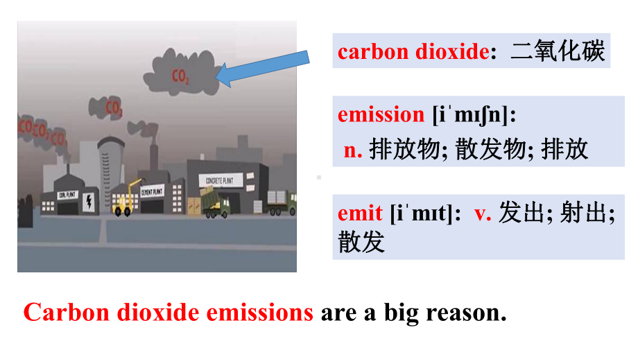 Unit 3 词汇教学ppt课件-（2019版）新人教版选择性必修第三册高中英语.pptx_第3页