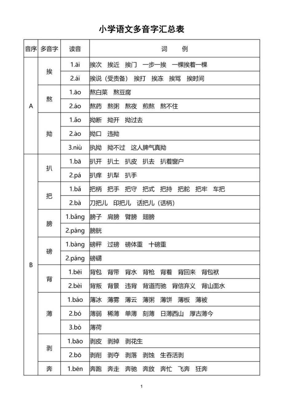 小学语文多音字汇总表（直接打印每生一份熟记）.doc_第1页