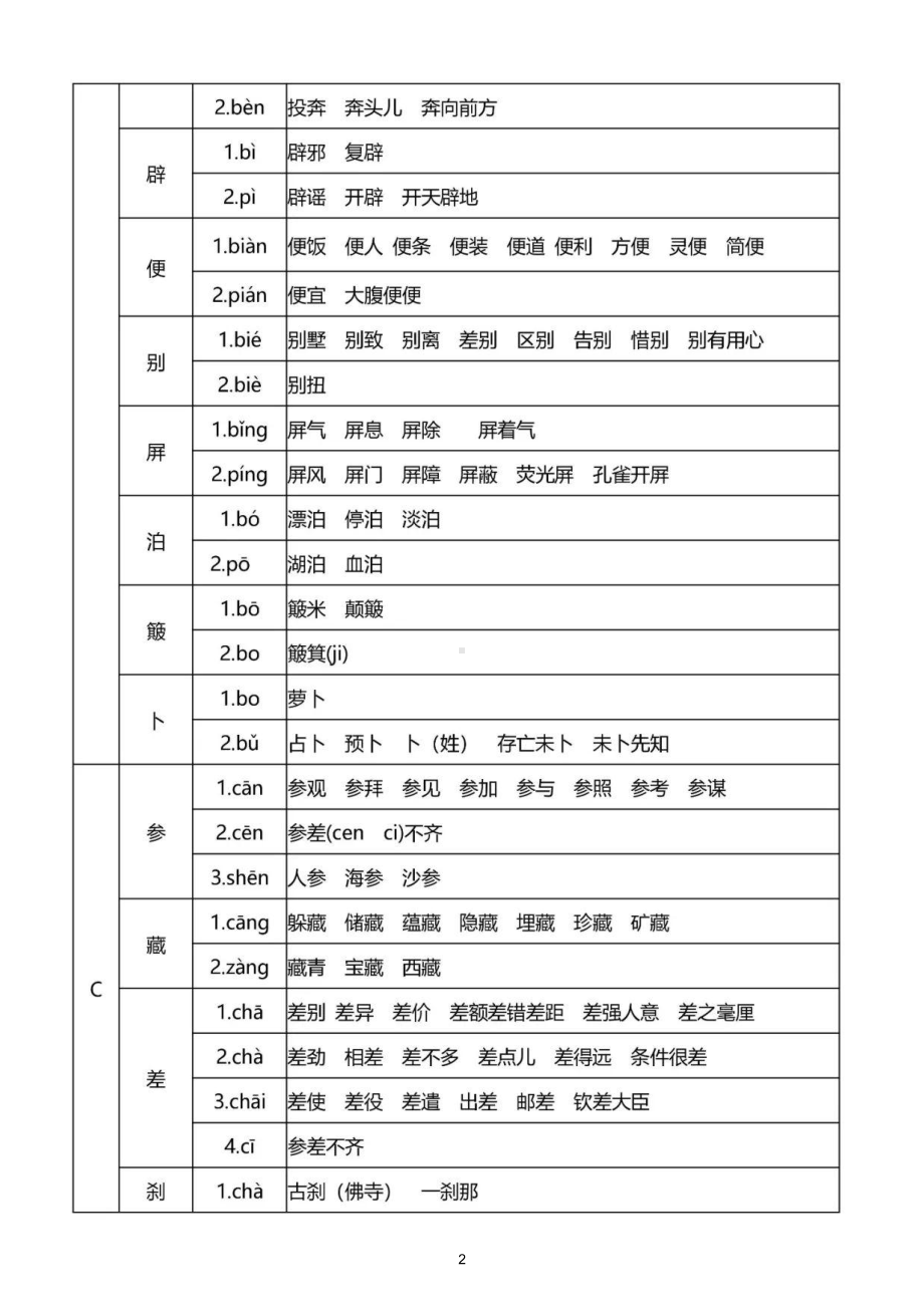 小学语文多音字汇总表（直接打印每生一份熟记）.doc_第2页