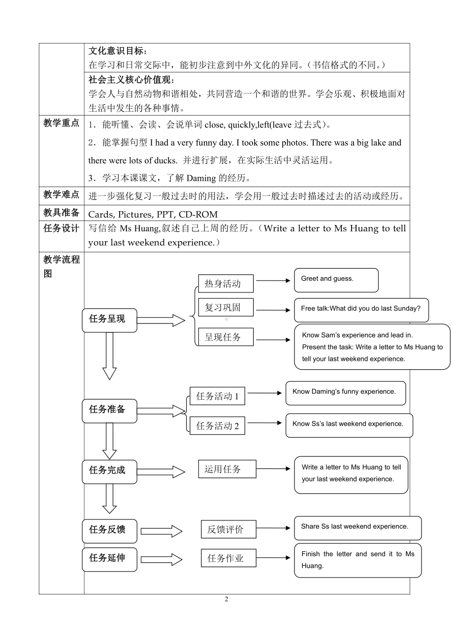 Module 3-Unit 1 I took some photos.-公开课教案、教学设计-外研版六年级下册（一起）英语-(配套课件编号：80c84).doc_第2页