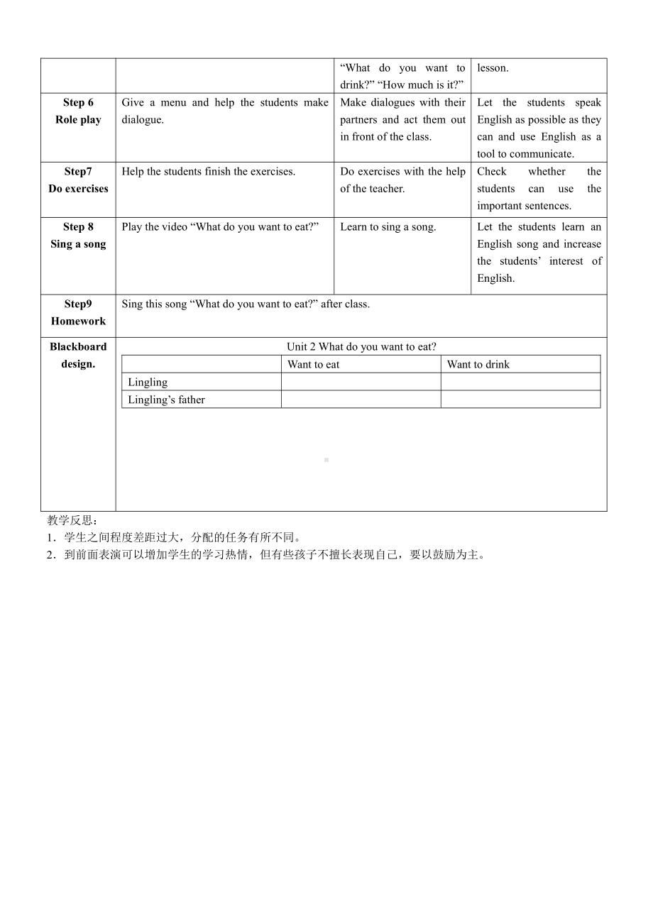 Module 1-Unit 2 What do you want to eat -公开课教案、教学设计-外研版六年级下册（一起）英语-(配套课件编号：10779).doc_第3页