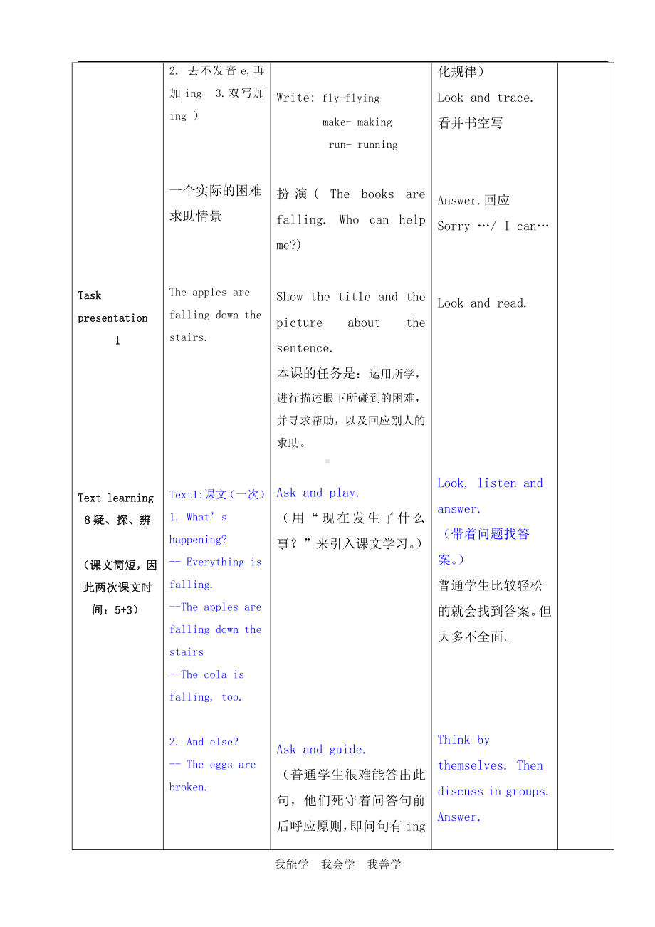 Module 4-Unit 2 The apples are falling down the stairs!-公开课教案、教学设计-外研版六年级下册（一起）英语-(配套课件编号：f11d2).doc_第2页