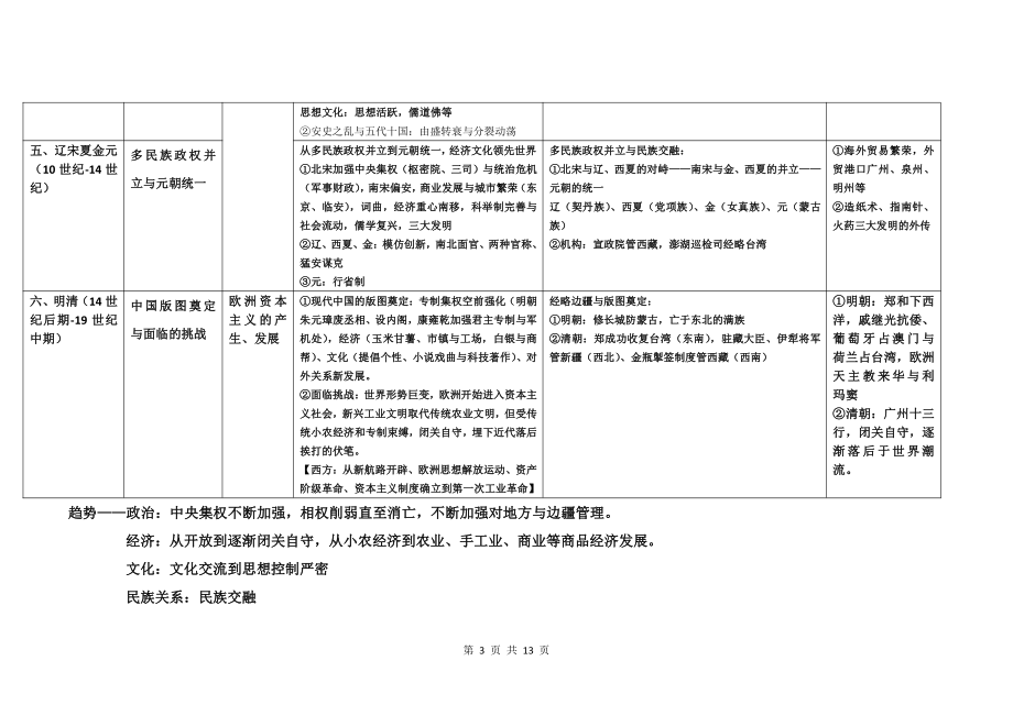 （新教材）统编版（2019）高中历史必修《中外历史纲要》知识点复习提纲精编版.docx_第3页