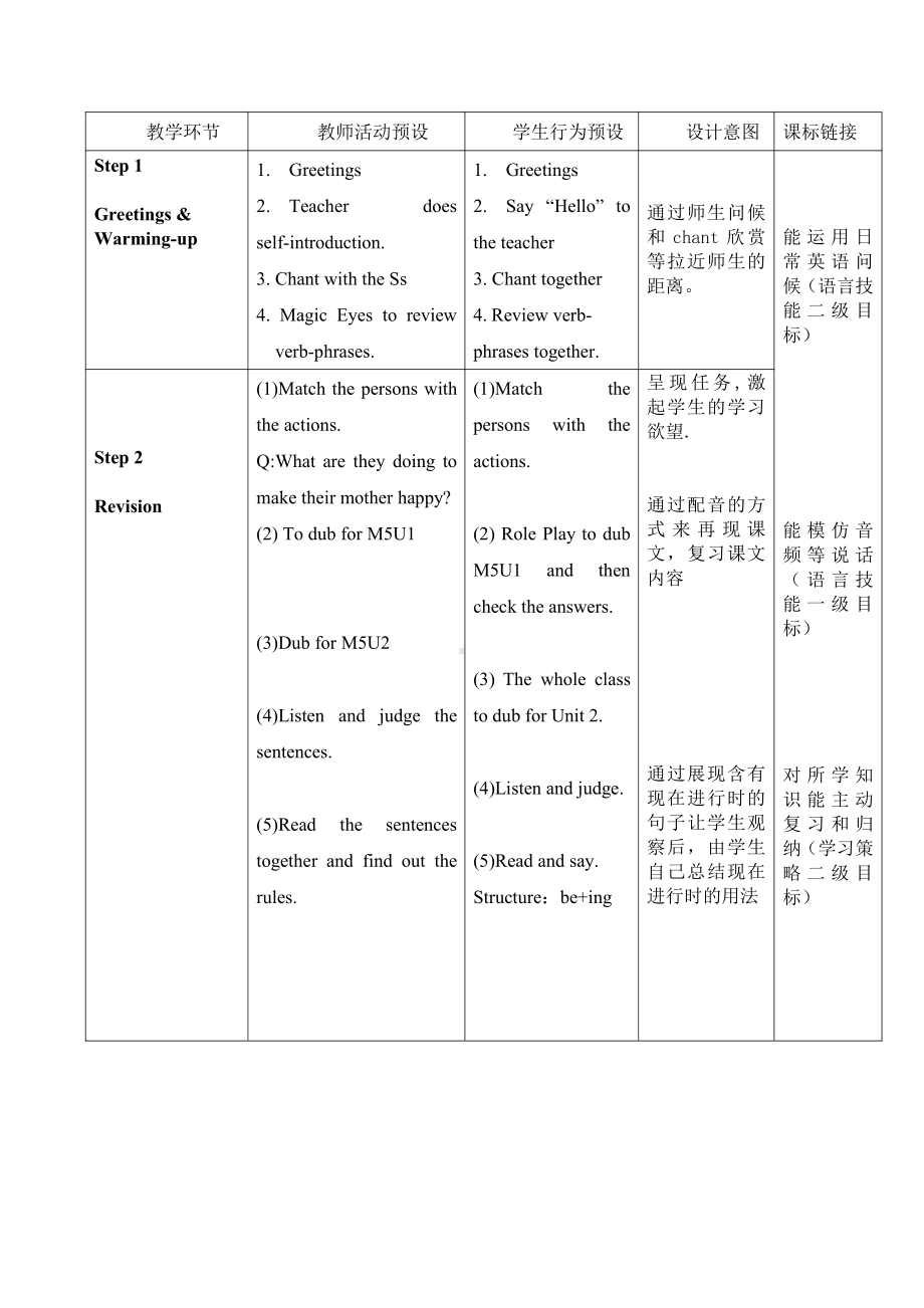 Module 5-Unit 2 He’s drawing books and birds.-教案、教学设计-县级公开课-外研版四年级下册（一起）英语(配套课件编号：6000c).doc_第2页