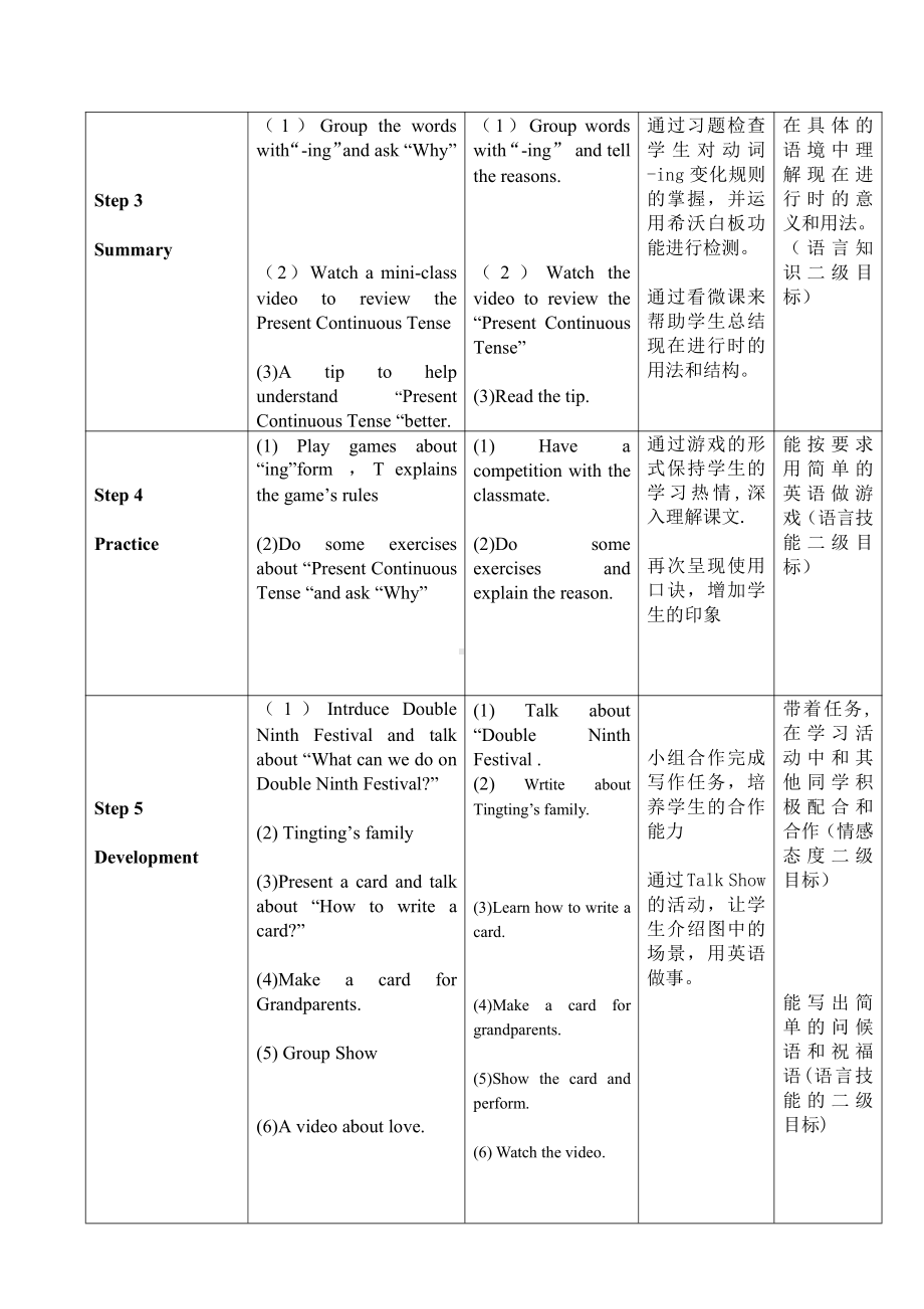 Module 5-Unit 2 He’s drawing books and birds.-教案、教学设计-县级公开课-外研版四年级下册（一起）英语(配套课件编号：6000c).doc_第3页