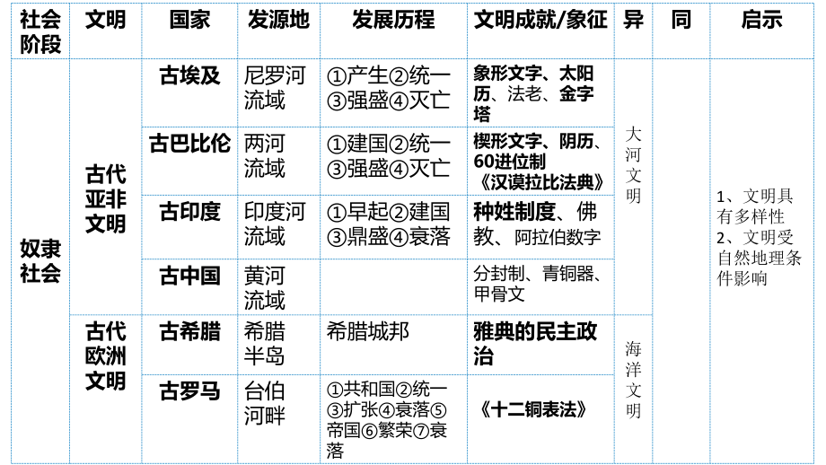 2021秋统编版九年级上册《历史》期末复习ppt课件（31账ppt）.pptx_第2页