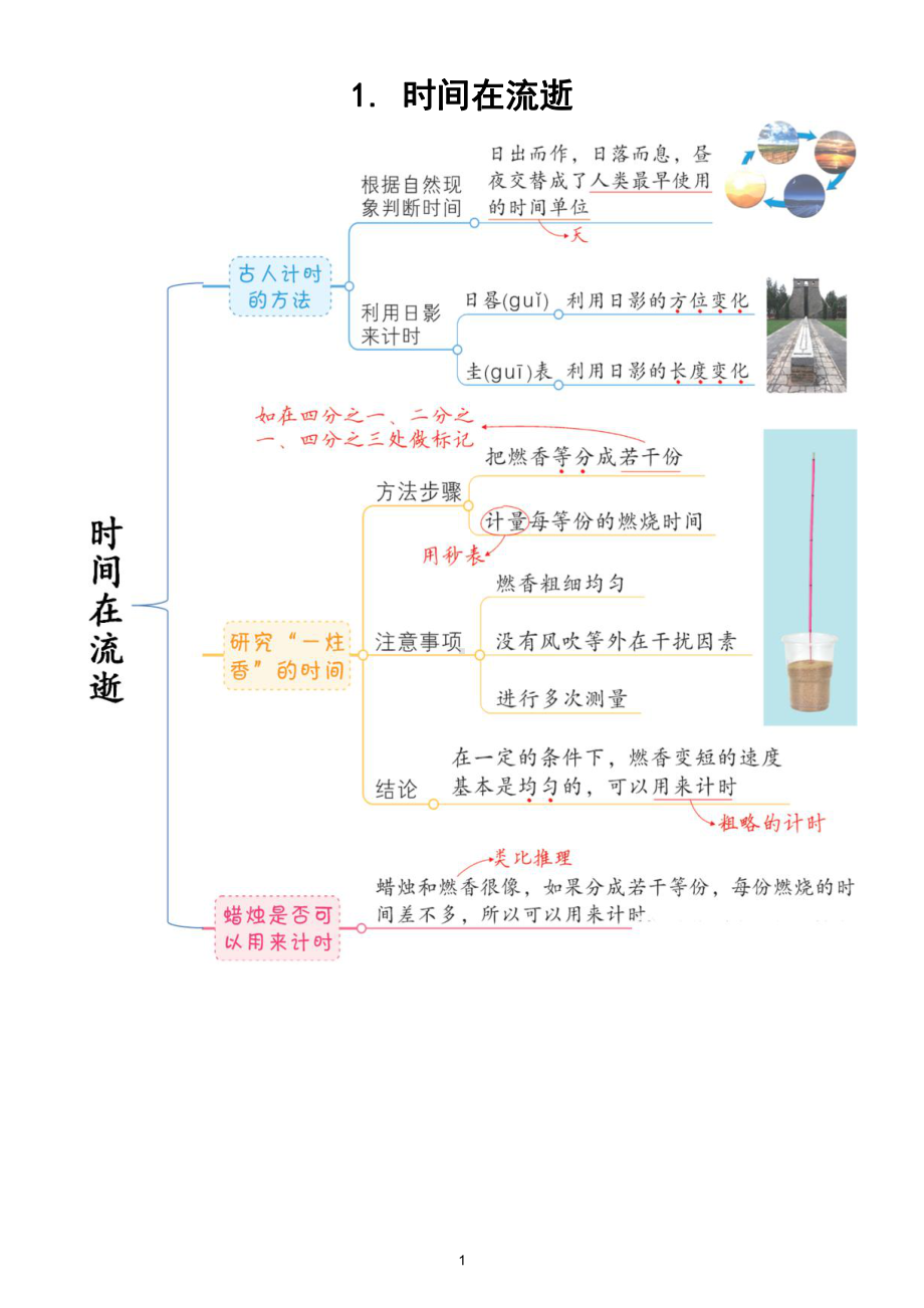 小学科学教科版五年级上册第三单元《计量时间》课堂小结（共7课）（2021新版）.doc_第1页