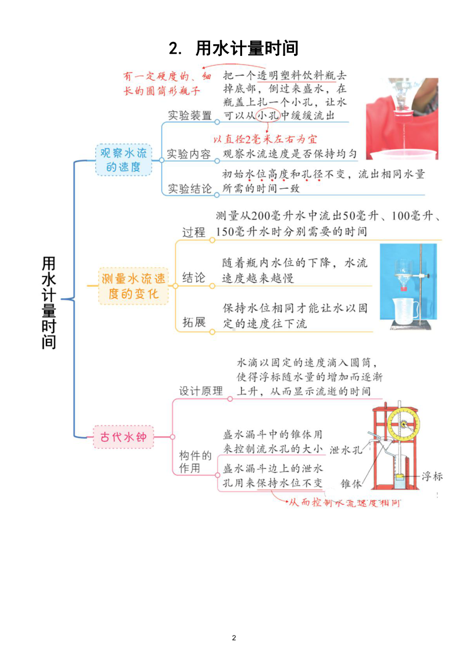 小学科学教科版五年级上册第三单元《计量时间》课堂小结（共7课）（2021新版）.doc_第2页